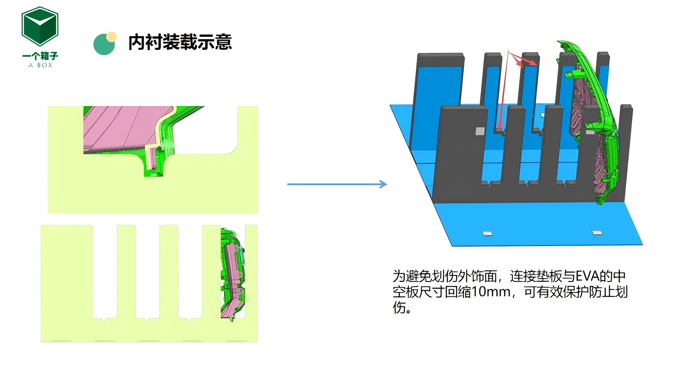 一个箱子围板箱：循环围板箱助力汽配外饰升级物流周转方案