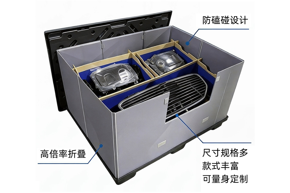 汽车零部件围板箱